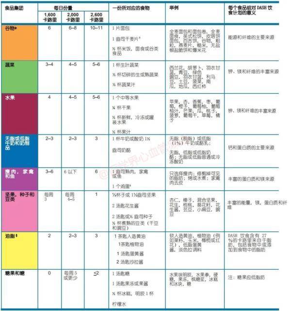如何健康的饮食，健康饮食的六大方法（健康饮食助力预防慢性病）