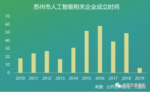 人工智能专业最好的学校排名，2022人工智能专业大学排名-人工智能专业最好的学校排名（选择人工智能专业）