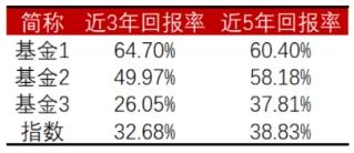 基金收益百分比是每天還是每月，基金收益百分比是每天還是每月計(jì)算？