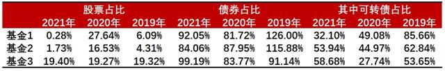 基金收益百分比是每天還是每月，基金收益百分比是每天還是每月計(jì)算？