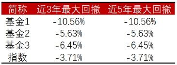 基金收益百分比是每天還是每月，基金收益百分比是每天還是每月計(jì)算？