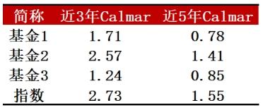 基金收益百分比是每天還是每月，基金收益百分比是每天還是每月計(jì)算？