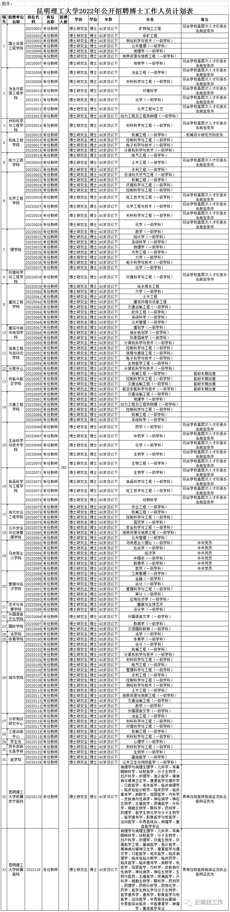 德宏州事业单位（编制来了）