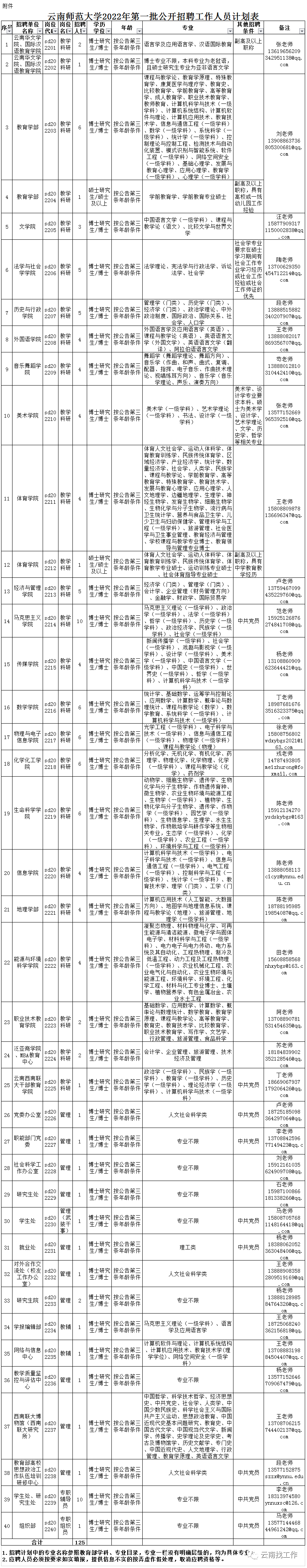 大理州事业单位招聘（编制来了）