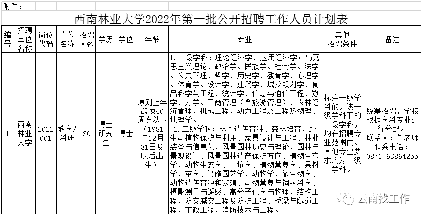 大理州事业单位招聘（编制来了）