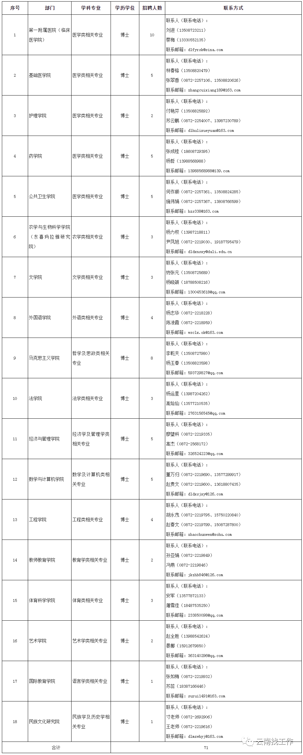 大理州事业单位招聘（编制来了）