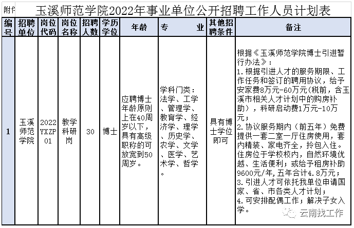 大理州事业单位招聘（编制来了）