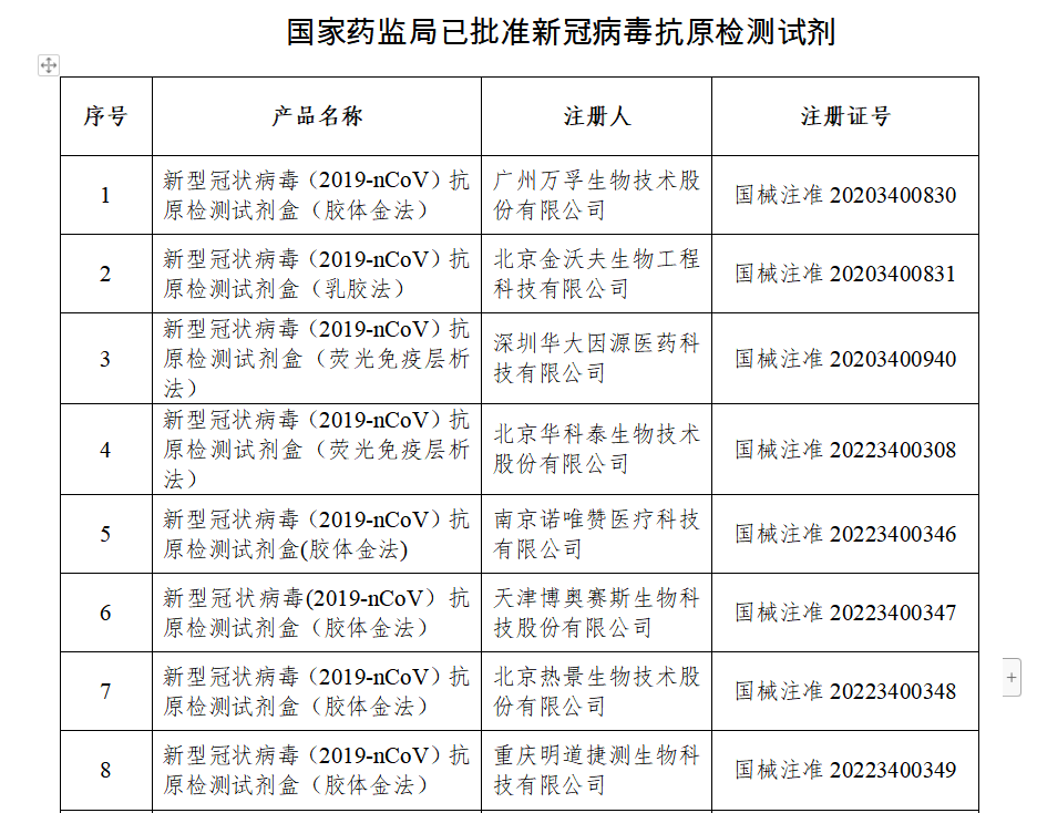 南通宝荣（最新公布）