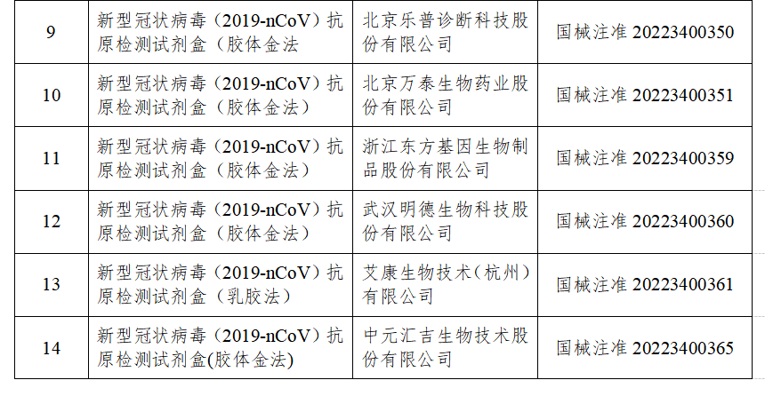 南通宝荣（最新公布）