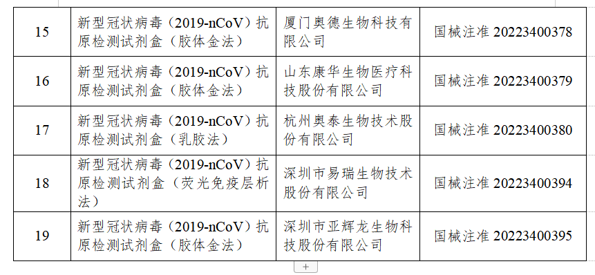 南通宝荣（最新公布）