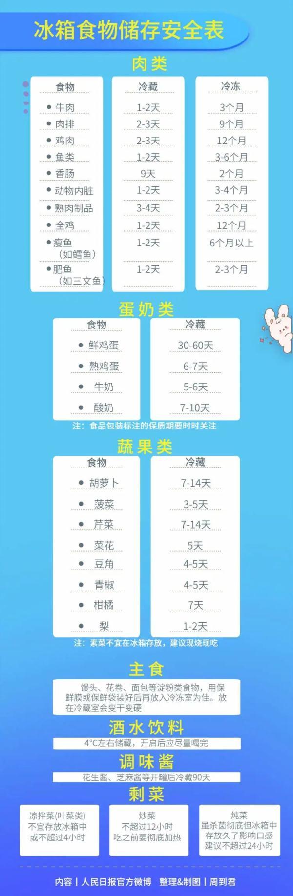冰箱的使用方法，关于冰箱的正确使用方法（超强冰箱使用手册→）