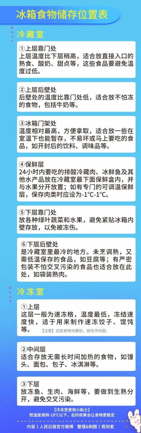 冰箱的使用方法，关于冰箱的正确使用方法（超强冰箱使用手册→）