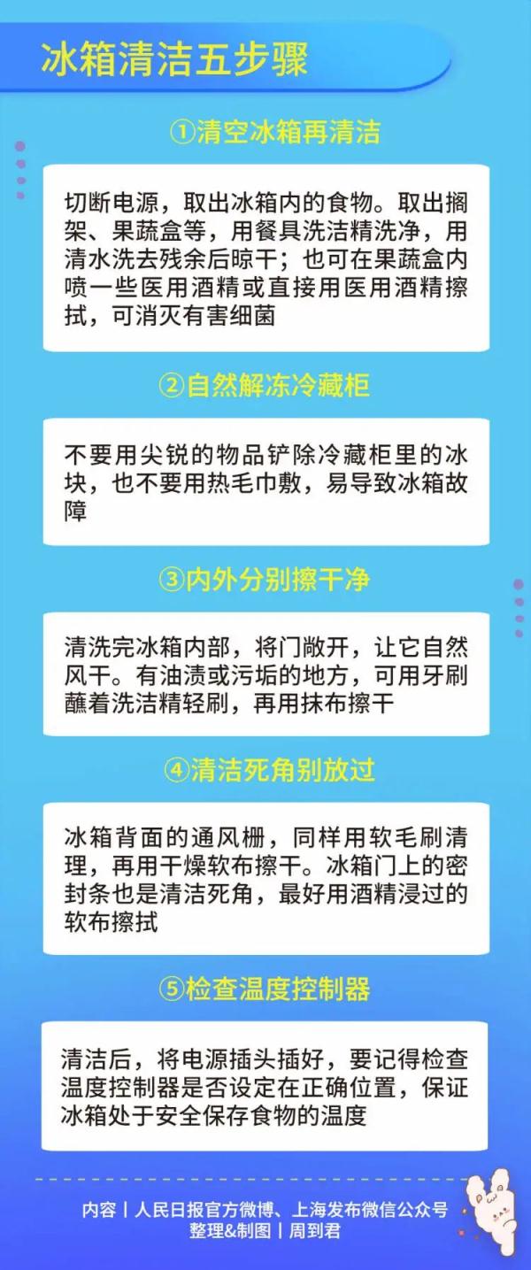 冰箱的使用方法，关于冰箱的正确使用方法（超强冰箱使用手册→）