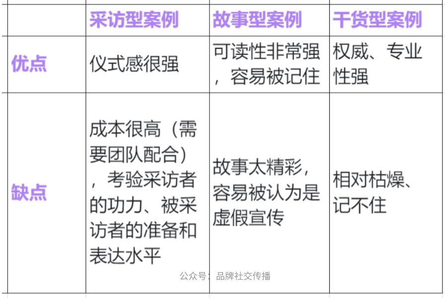 b2b营销案例分析（B2B品牌如何做案例营销）