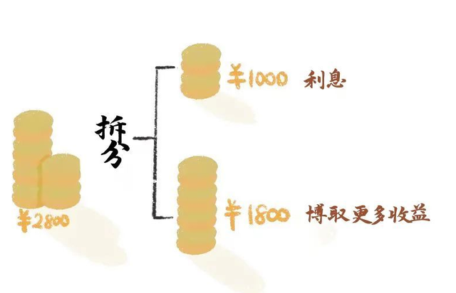 结构性存款是什么意思，银行理财结构性存款是什么意思（结构性存款能不能买）