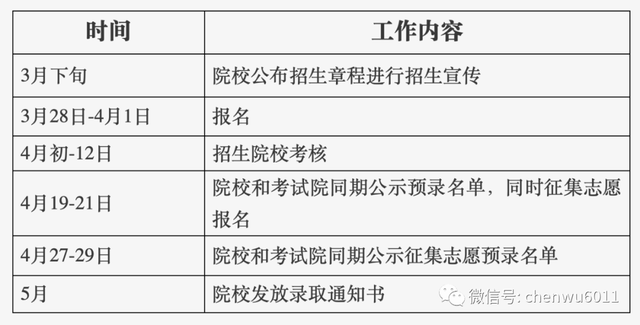 北京学校自主招生，北京中学自主招生（北京教育考试院关于做好北京市2022年高等职业教育自主招生工作的通知）