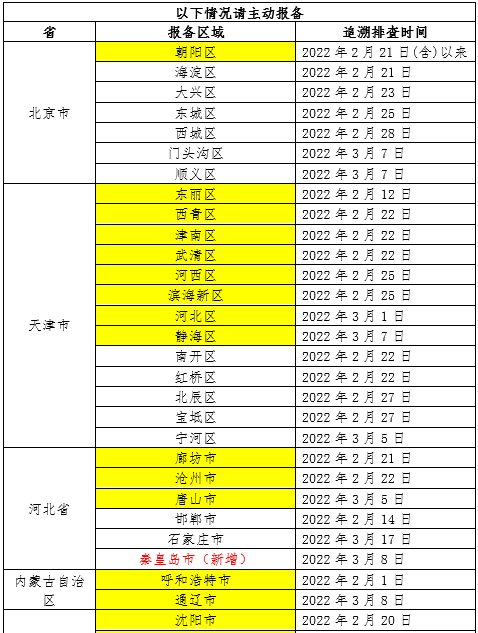 南通宝荣（最新公布）