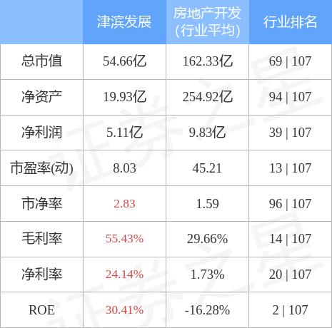 000897股票，房地产概念股异动拉升（0008973月25日14点14分封涨停板）