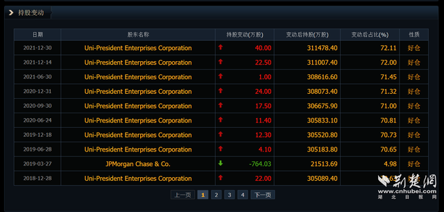 白象食品股票代码是什么，白象食品股票代码是什么号（方便面“四大天王”谁领风骚）