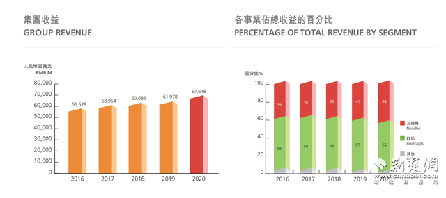 白象食品股票代码是什么，白象食品股票代码是什么号（方便面“四大天王”谁领风骚）