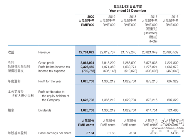 白象食品股票代码是什么，白象食品股票代码是什么号（方便面“四大天王”谁领风骚）