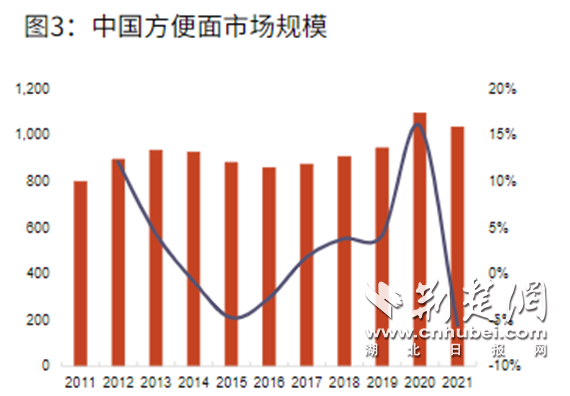 白象食品股票代码是什么，白象食品股票代码是什么号（方便面“四大天王”谁领风骚）