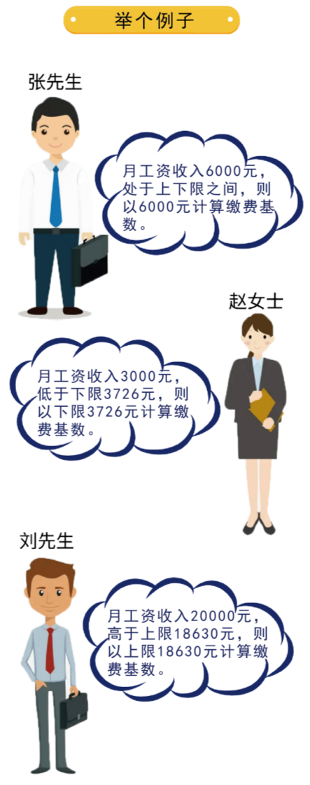 成都社保缴费基数，成都社保缴费基数上限2022（社保缴费基数怎么定）