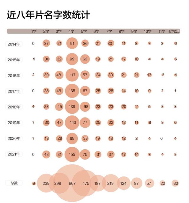 圆圈11符号怎么打出来，圆圈11该怎么打出来（我们查了近八年2783部国产电影片名）