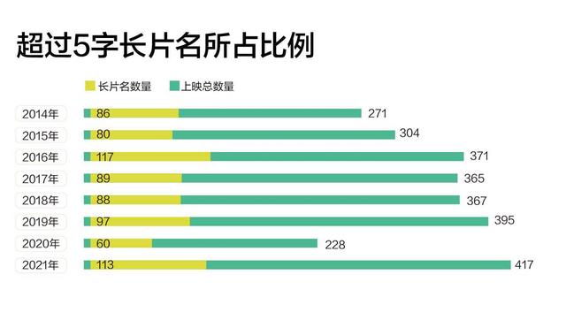 圆圈11符号怎么打出来，圆圈11该怎么打出来（我们查了近八年2783部国产电影片名）