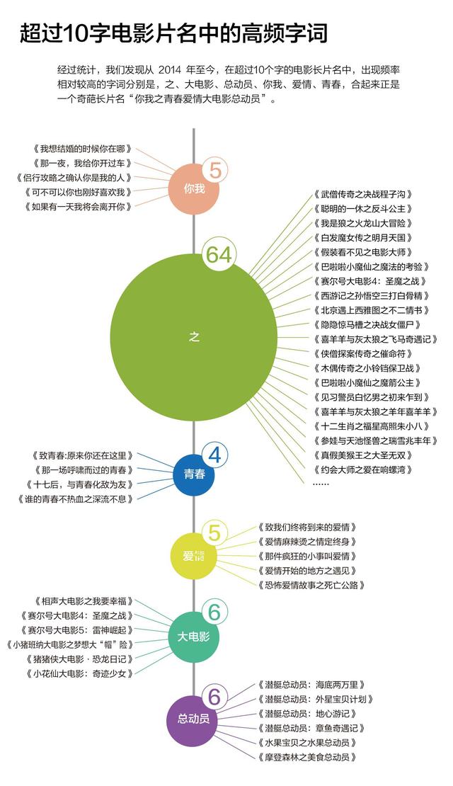 圆圈11符号怎么打出来，圆圈11该怎么打出来（我们查了近八年2783部国产电影片名）