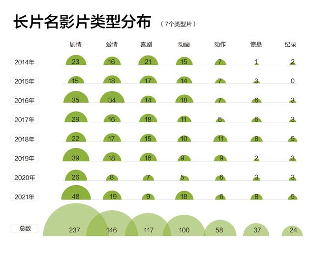 圆圈11符号怎么打出来，圆圈11该怎么打出来（我们查了近八年2783部国产电影片名）