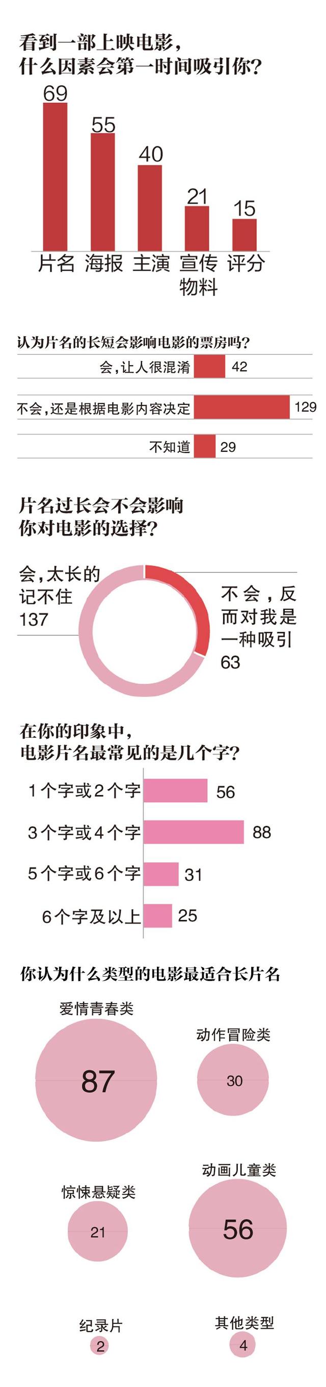 圆圈11符号怎么打出来，圆圈11该怎么打出来（我们查了近八年2783部国产电影片名）