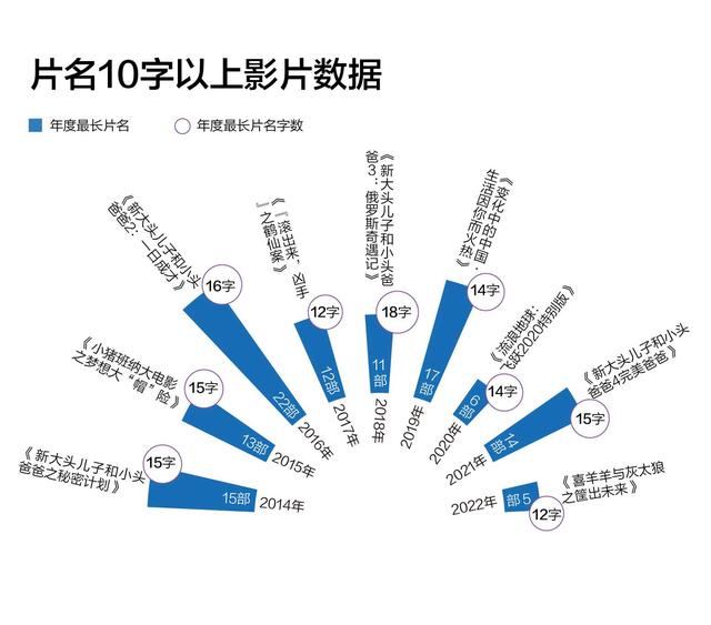 圆圈11符号怎么打出来，圆圈11该怎么打出来（我们查了近八年2783部国产电影片名）