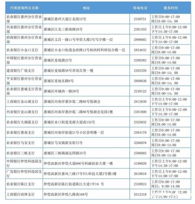 征信要去哪个银行打印征信报告，打印征信报告在什么银行（惠州这49个银行网点也可查个人征信报告）