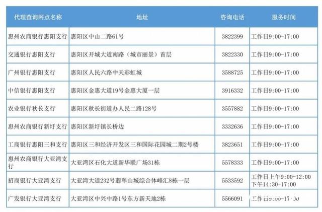 征信要去哪个银行打印征信报告，打印征信报告在什么银行（惠州这49个银行网点也可查个人征信报告）