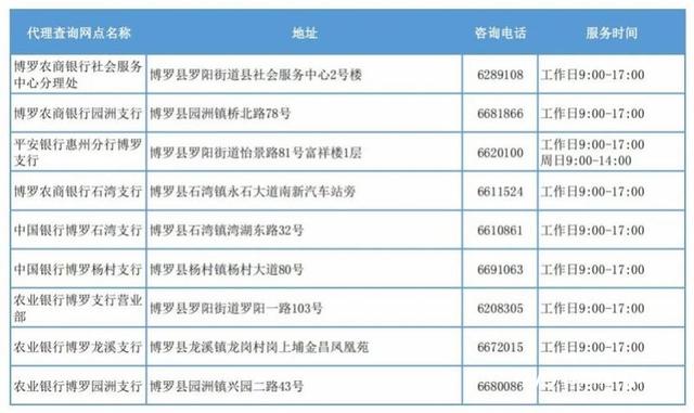 征信要去哪个银行打印征信报告，打印征信报告在什么银行（惠州这49个银行网点也可查个人征信报告）