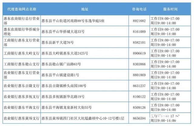 征信要去哪个银行打印征信报告，打印征信报告在什么银行（惠州这49个银行网点也可查个人征信报告）