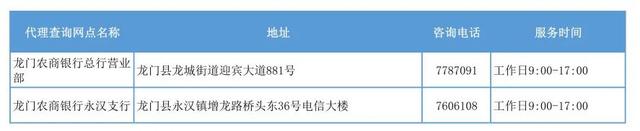 征信要去哪个银行打印征信报告，打印征信报告在什么银行（惠州这49个银行网点也可查个人征信报告）
