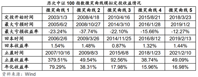 定投可以暂时停止吗股票，定投可以暂时停止吗股票会涨吗？