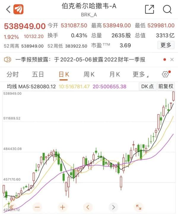 世界四大石油巨头，世界四大石油巨头股票价格（巴菲特资产跻身全球前5）
