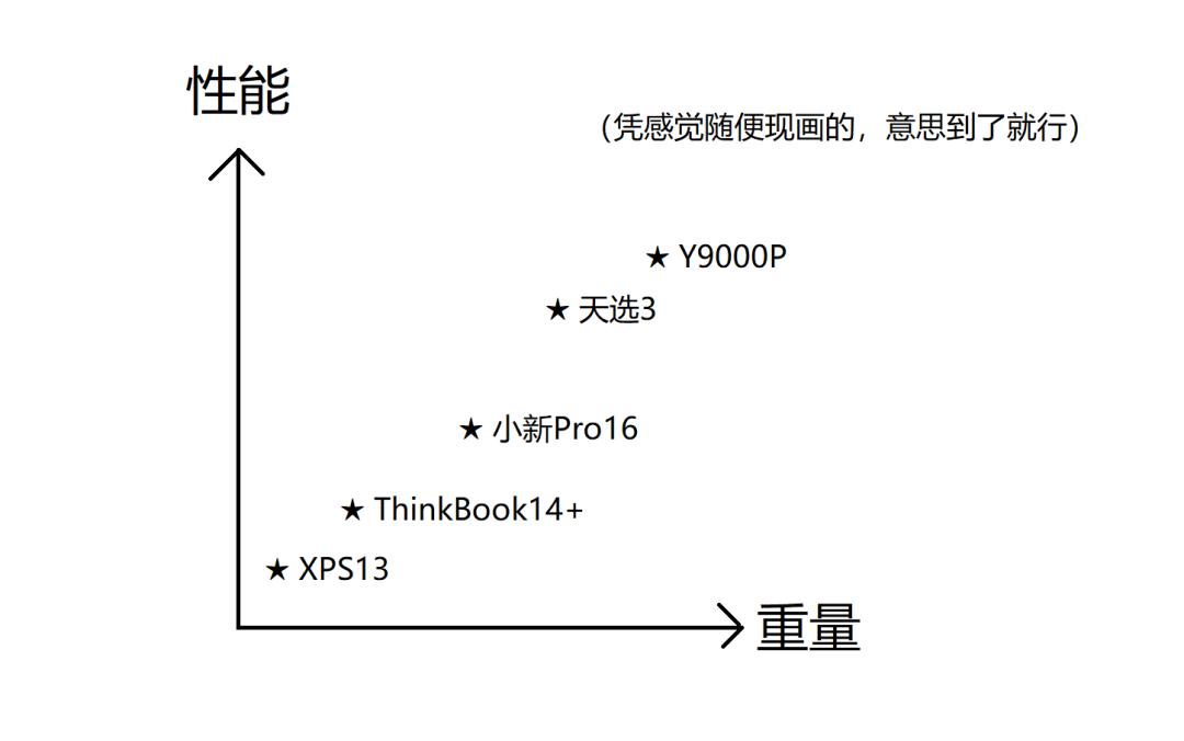 拼多多电脑能买吗（笔记本电脑的选购误区有哪些）