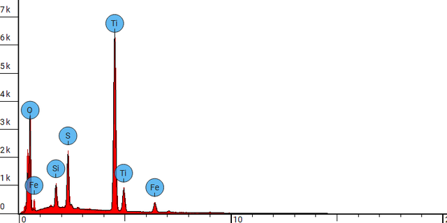 钛的相对原子质量，ti的相对原子质量是多少（飞机黑匣子中的战略性关键金属——钛）