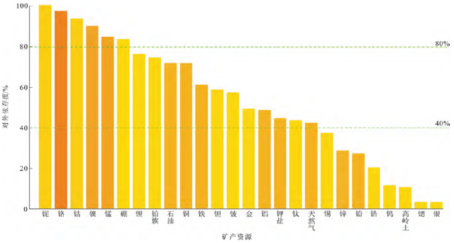钛的相对原子质量，ti的相对原子质量是多少（飞机黑匣子中的战略性关键金属——钛）