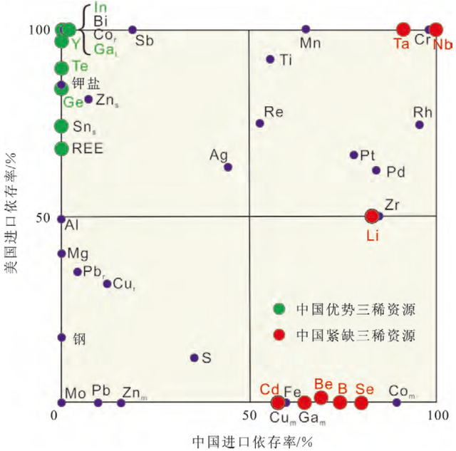 钛的相对原子质量，ti的相对原子质量是多少（飞机黑匣子中的战略性关键金属——钛）
