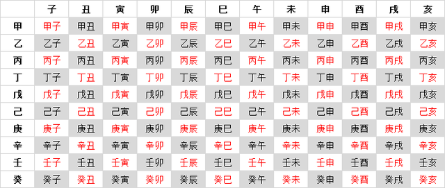 一个甲子为什么是60年，一甲子为什么是60年（从60年一甲子说起）