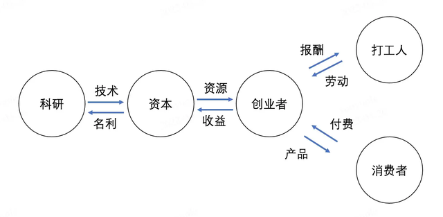 各位同仁是什么意思，同仁是什么意思（产品商业逻辑概述）