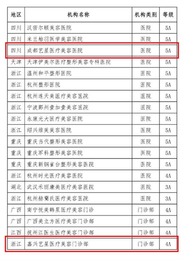 整形医院最怕什么投诉才会退款，教你如何让整形医院退钱（两家艺星系整形机构入围医美界“奥斯卡”）