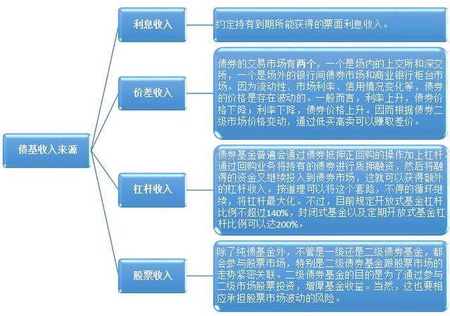 债券基金会亏损严重吗，债券基金会亏损严重吗知乎？