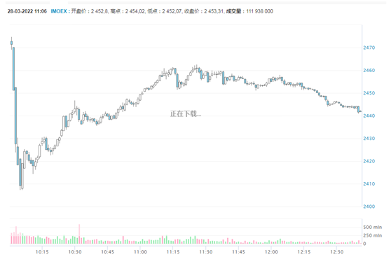 俄罗斯股票指数是什么，俄罗斯股票指数是什么概念（俄罗斯股市全面恢复）