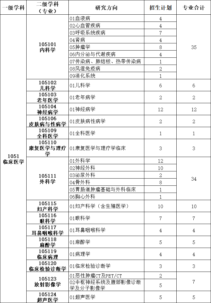 海南的考研率（2021海南考研） 海南的考研率（2021海南考研）《海南考研人数2020》 考研培训